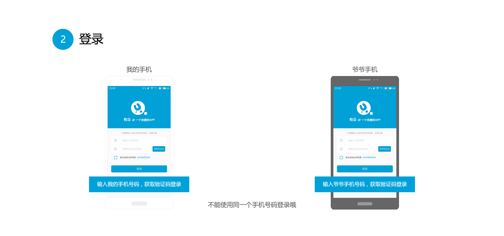 登录,不能使用同一个手机号码登录哦