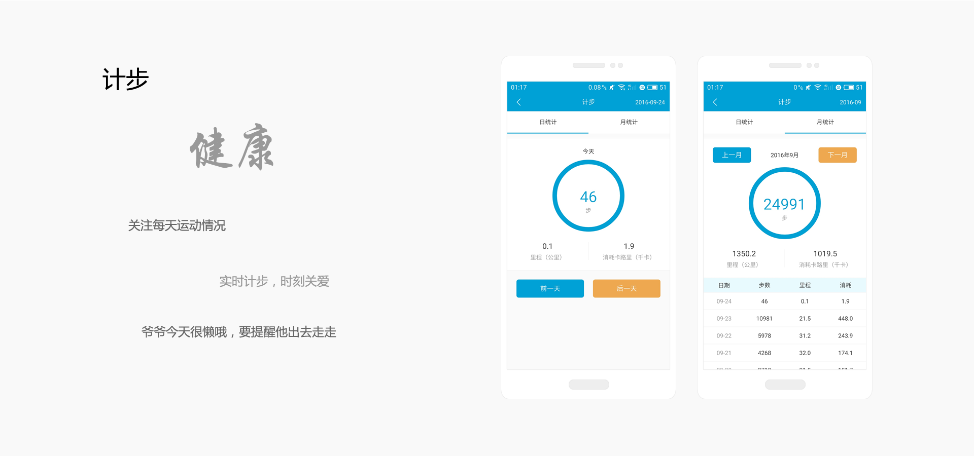 计步,健康,关注每天运动情况,实时计步,时刻关爱,爷爷今天很懒哦,要提醒他出去走走