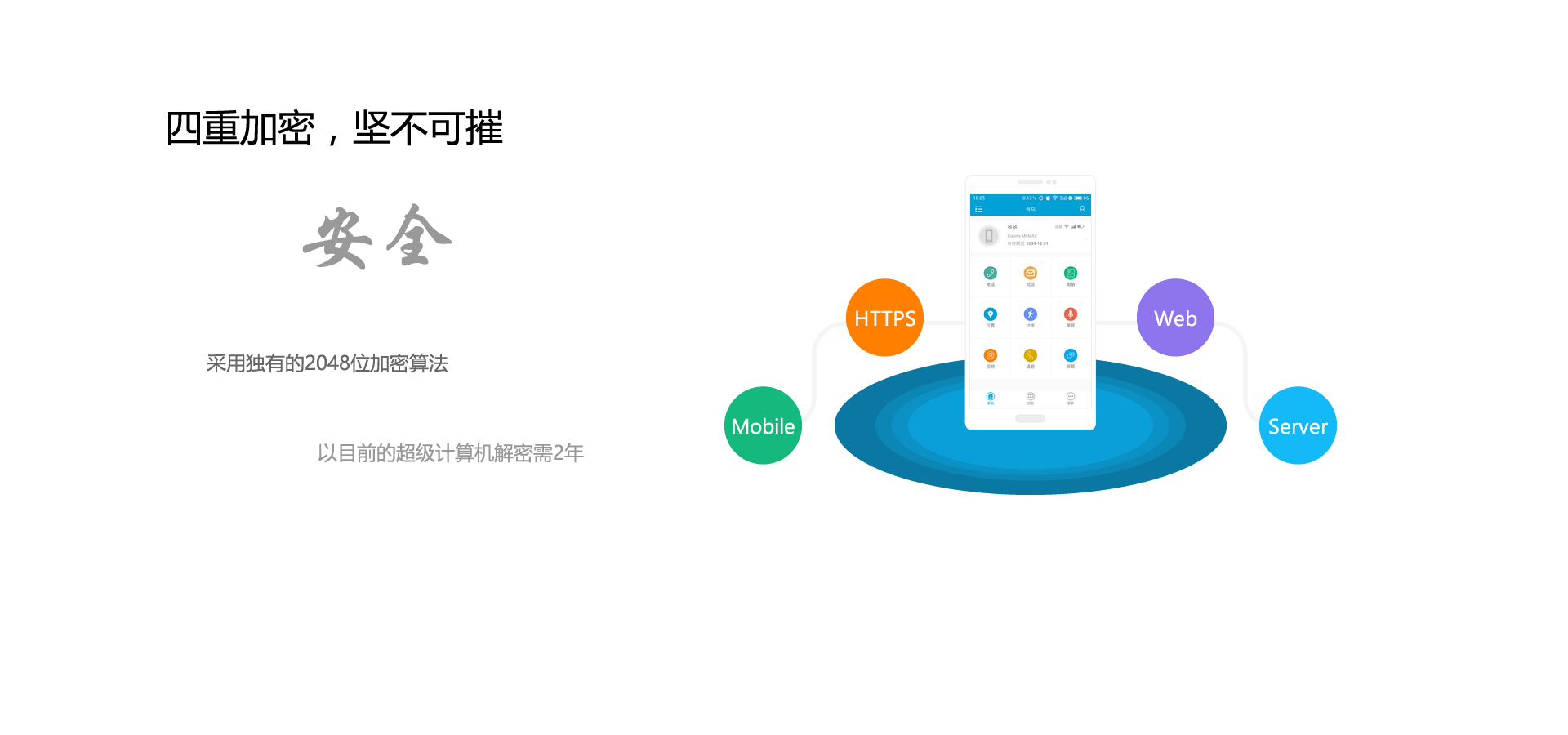 四重加密,坚不可摧,安全,采用独有的2048位加密算法,以目前的超级计算机解密需2年